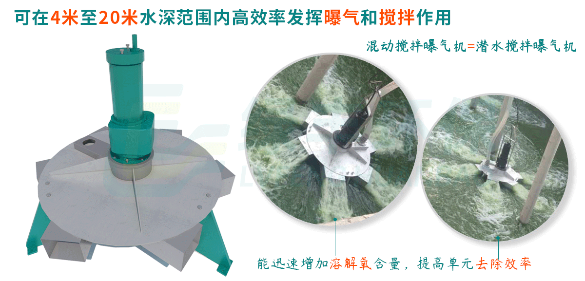 混動(dòng)潛水?dāng)嚢杵貧鈾C(jī)-詳情頁_01