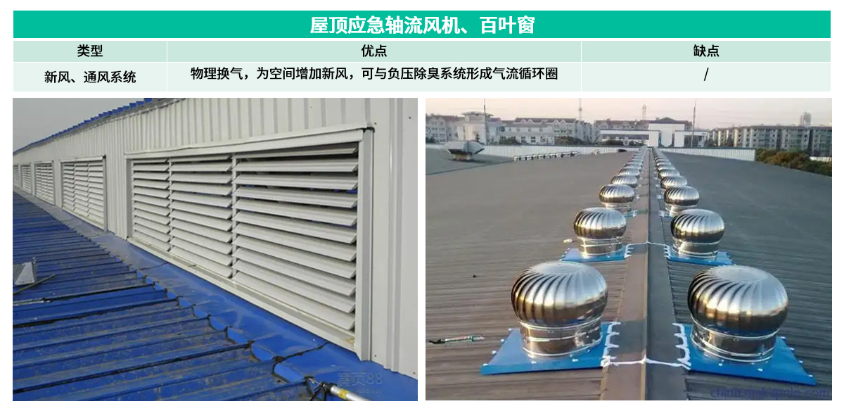 9屋頂應急軸流風機、百葉窗